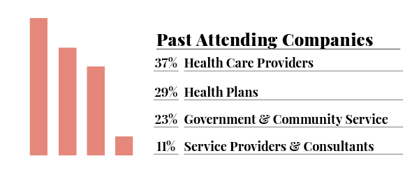 Past attending companies: 37% health care providers, 29% health plans, 23% government and community service, 11% service providers